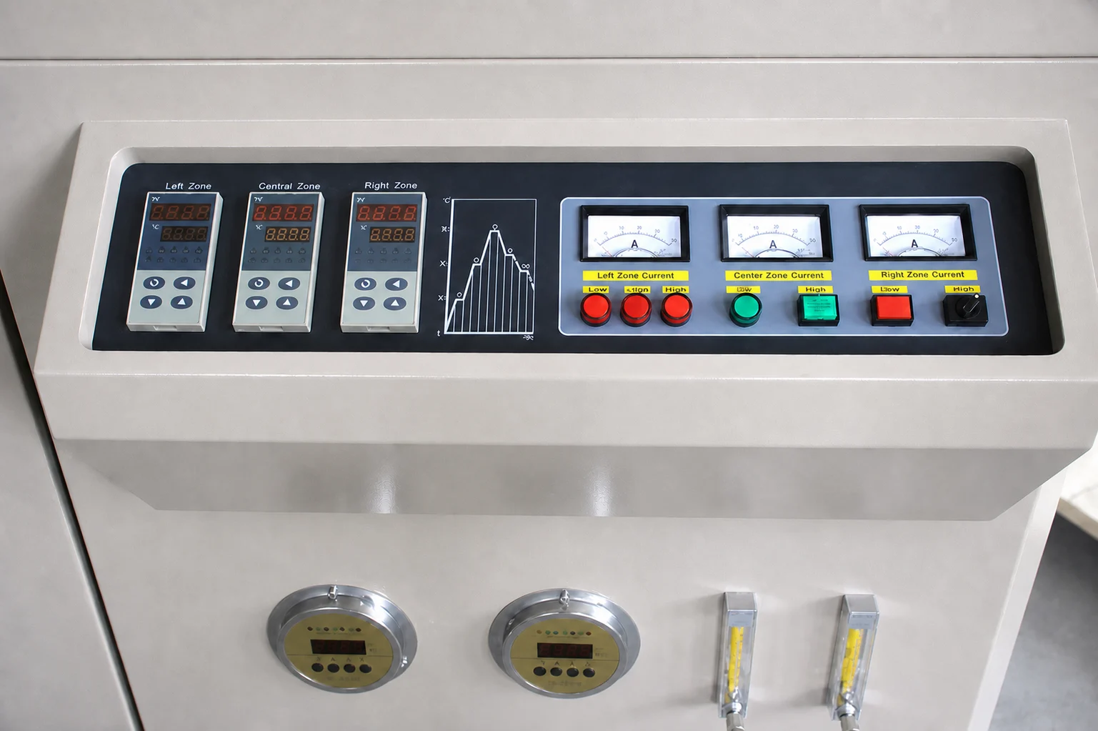 Detailed view of the large-diameter furnace control console, section-current indicators and flow-management instruments